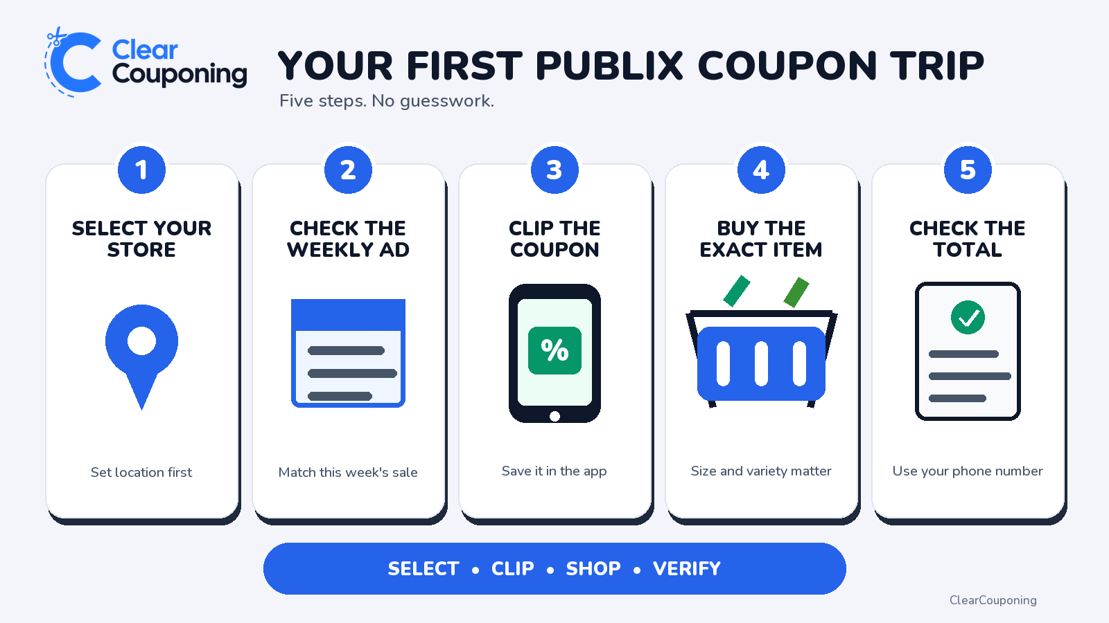 Five-step Publix beginner workflow: select your store, check the weekly ad, clip the coupon, buy the exact item, and check the total.